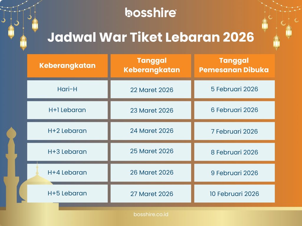 Jadwal War Tiket Lebaran 2026